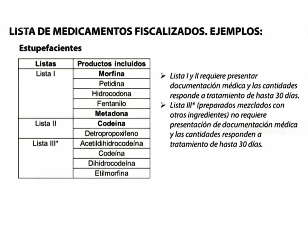 listado de medicamentos fiscalizados aduana cuba 2022 marzo