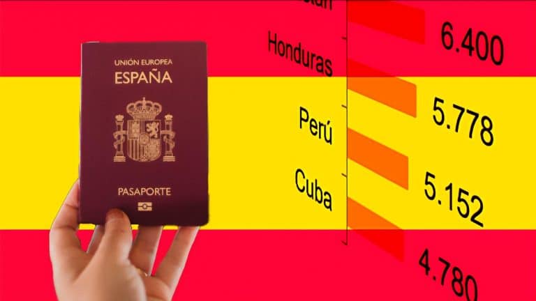 Cubanos en el top 10 de nacionalidades que recibieron la ciudadanía española en 2022
