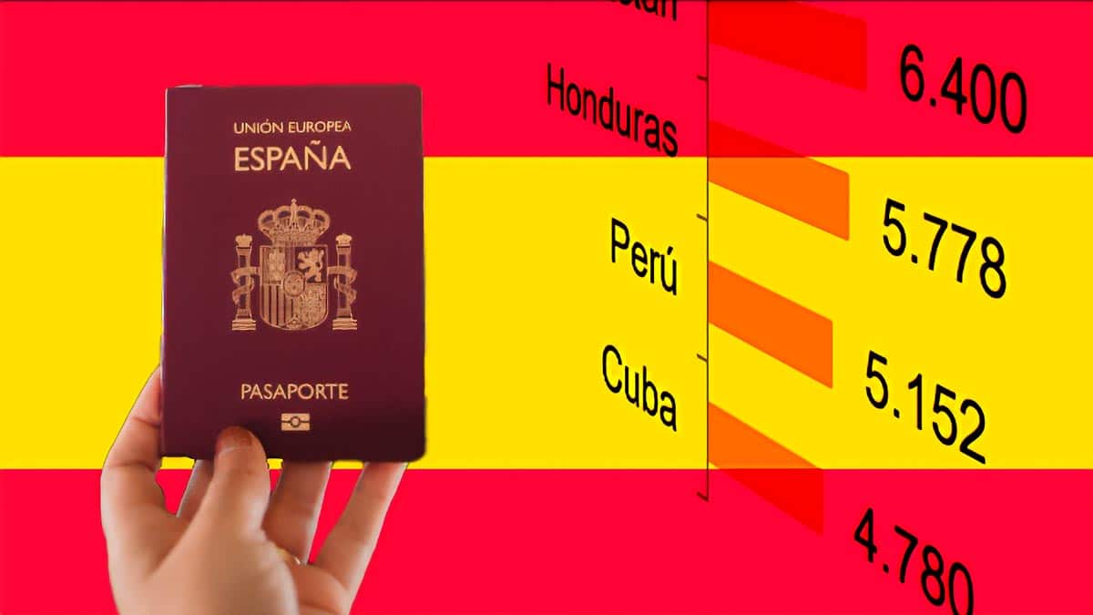 nacionalidad española para cubanos