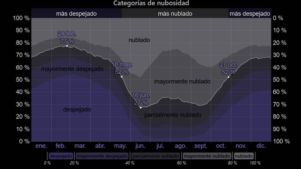 indice nubosidad anual cuba